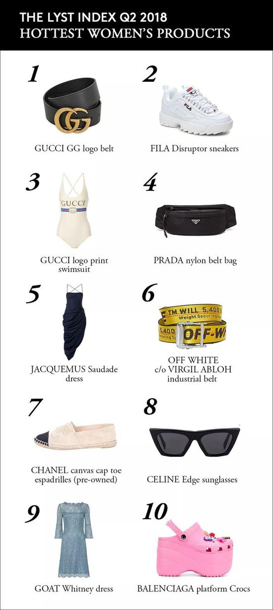 2020美国第二季度度g_美国大选2020(2)