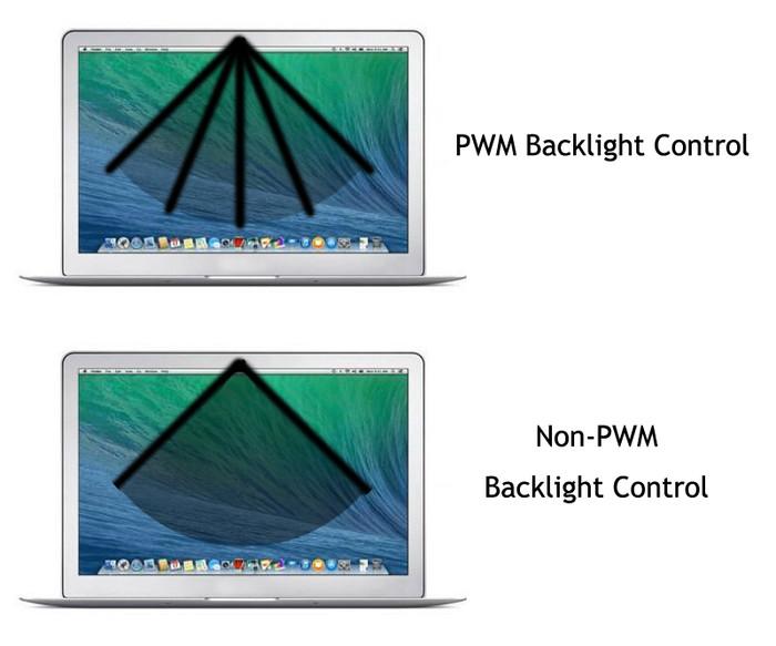 笔记本屏幕导致视力下降?低频PWM调光是主因