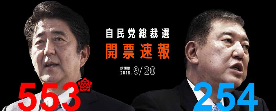 安倍第3次当选日本自民党总裁 将成为日本在位