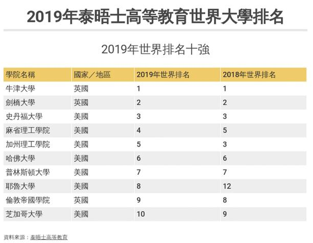 2019年全世界经济排位_全球贸易量萎缩 世界银行下调2019年全球经济增速-经济学家 全球贸易...(3)