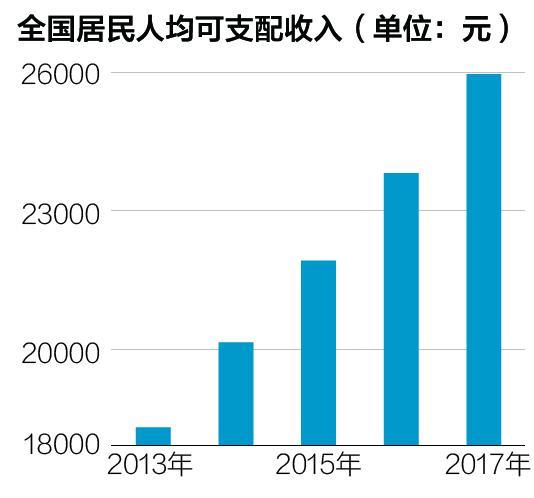 中国人均住宅_中国人均奢侈品消费(2)