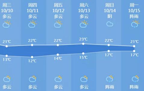 大降温!第一波冷空气抵达杭州,但有一个好