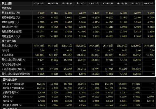 年均复合增长率_保费收入复合增长率(3)
