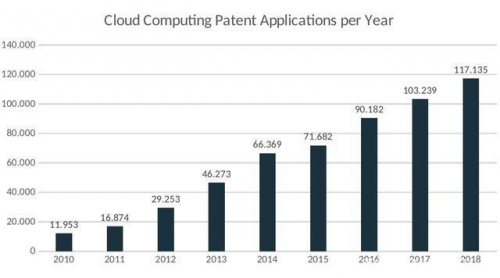 全球云计算排名_云计算