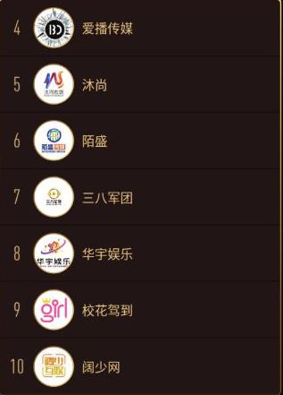 陌陌公会排名_陌盛公会