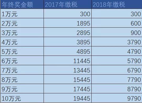2019年国内经济新闻_...图表来源:每日经济新闻-2019大学毕业生就业去哪 新一线虹吸四成...