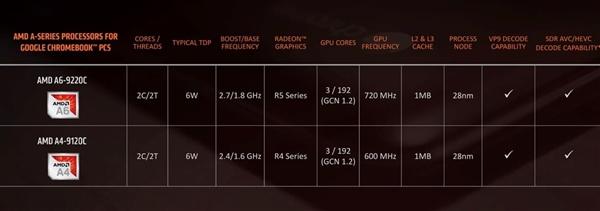 对标8代i7:AMD发布六款锐龙3000笔记本处理器