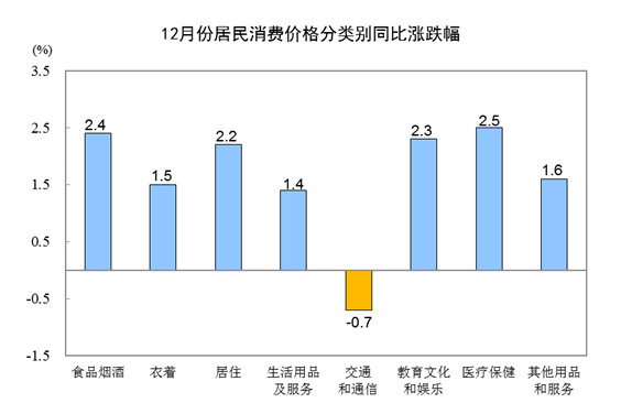 2019年经济学热点_盘点今日热点,2019年经济学专业就业方向怎么样(3)