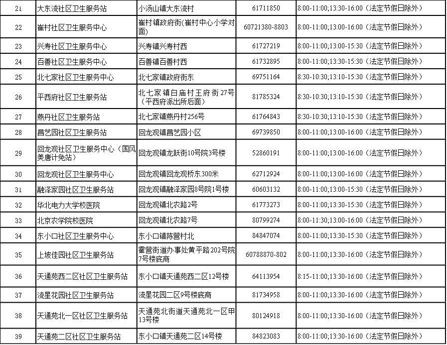 北京市2019年季节性流感疫苗自费接种单位大