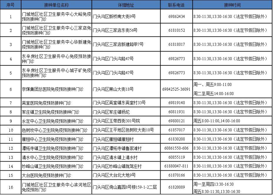 北京市2019年季节性流感疫苗自费接种单位大