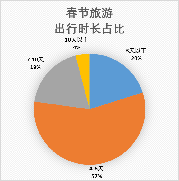 2019台湾人口数量_2019国考报名人数统计 广东41667人报名通过 仅剩56个职位无人