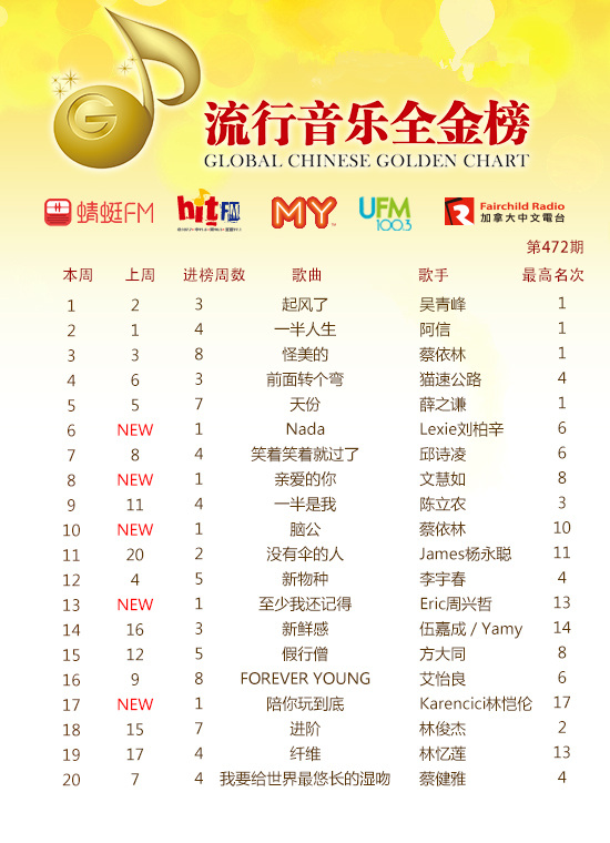 小语种歌曲热门榜单 20190226021024573.jpg