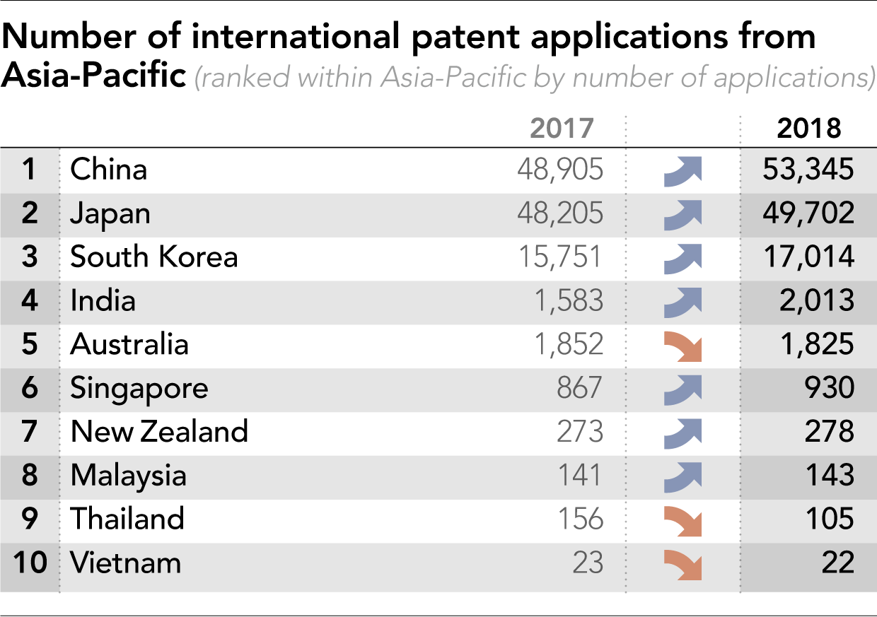 中国AI发展报告2018：中国AI专利全球第一，高水平论文最多_手机新浪网