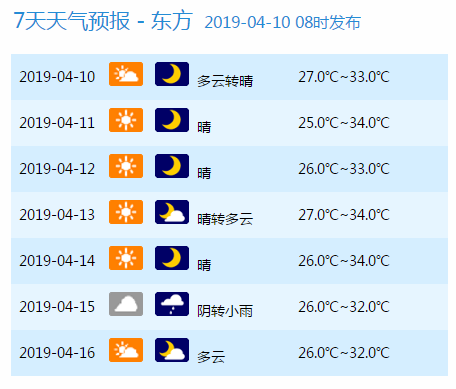 最高38℃！热浪席卷琼岛！海南发布今年首个高温预警！
