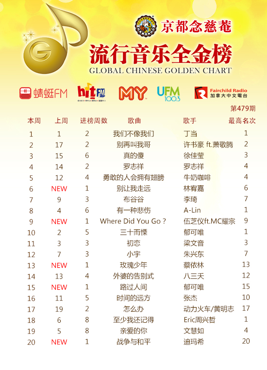 最火流行歌曲热门榜单 20190417010445509.png