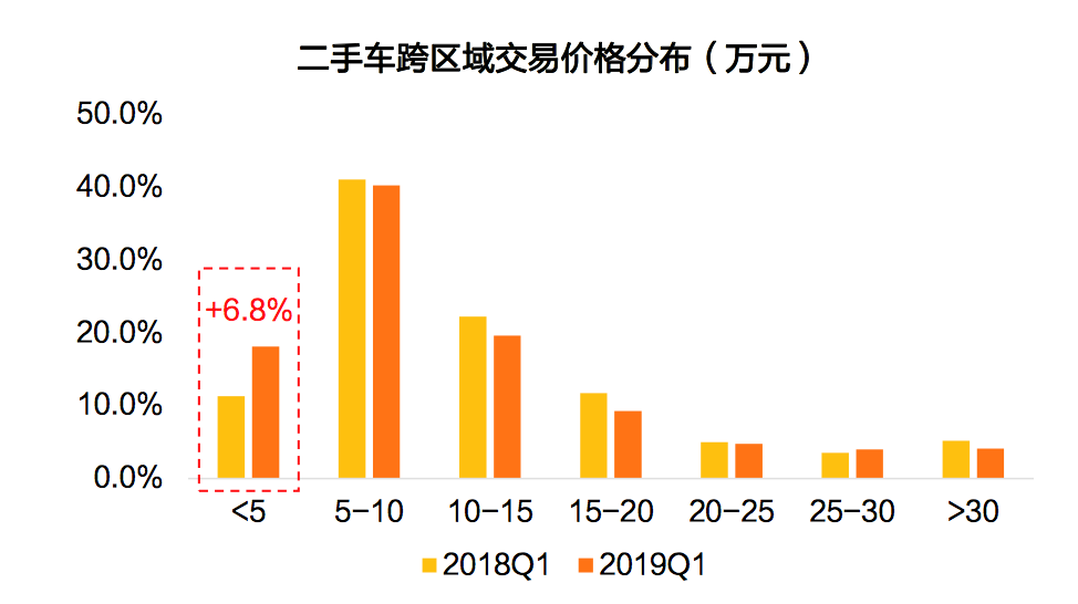 2019一季度城市经济_2019年一季度湖南各市州主要经济指标比较分析(2)
