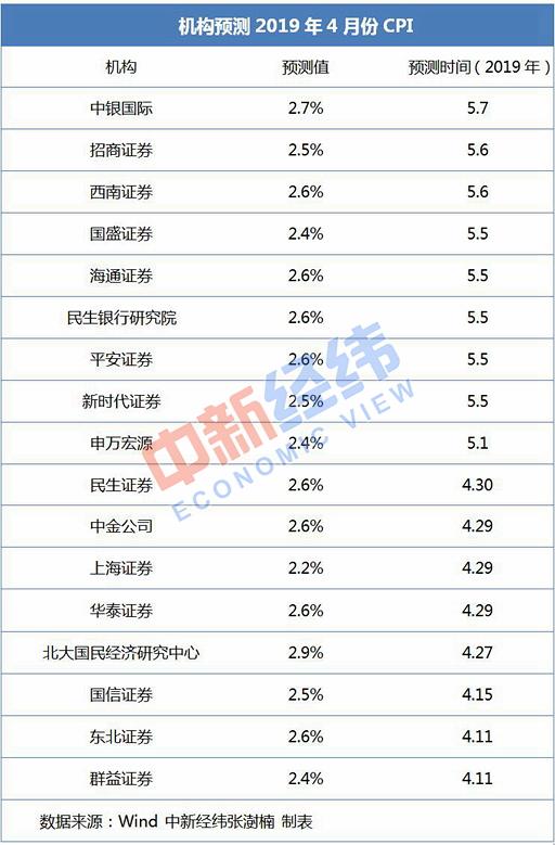 2019年4月份经济_...局新闻发言人就2019年4月份国民经济运行情况答记者问(2)
