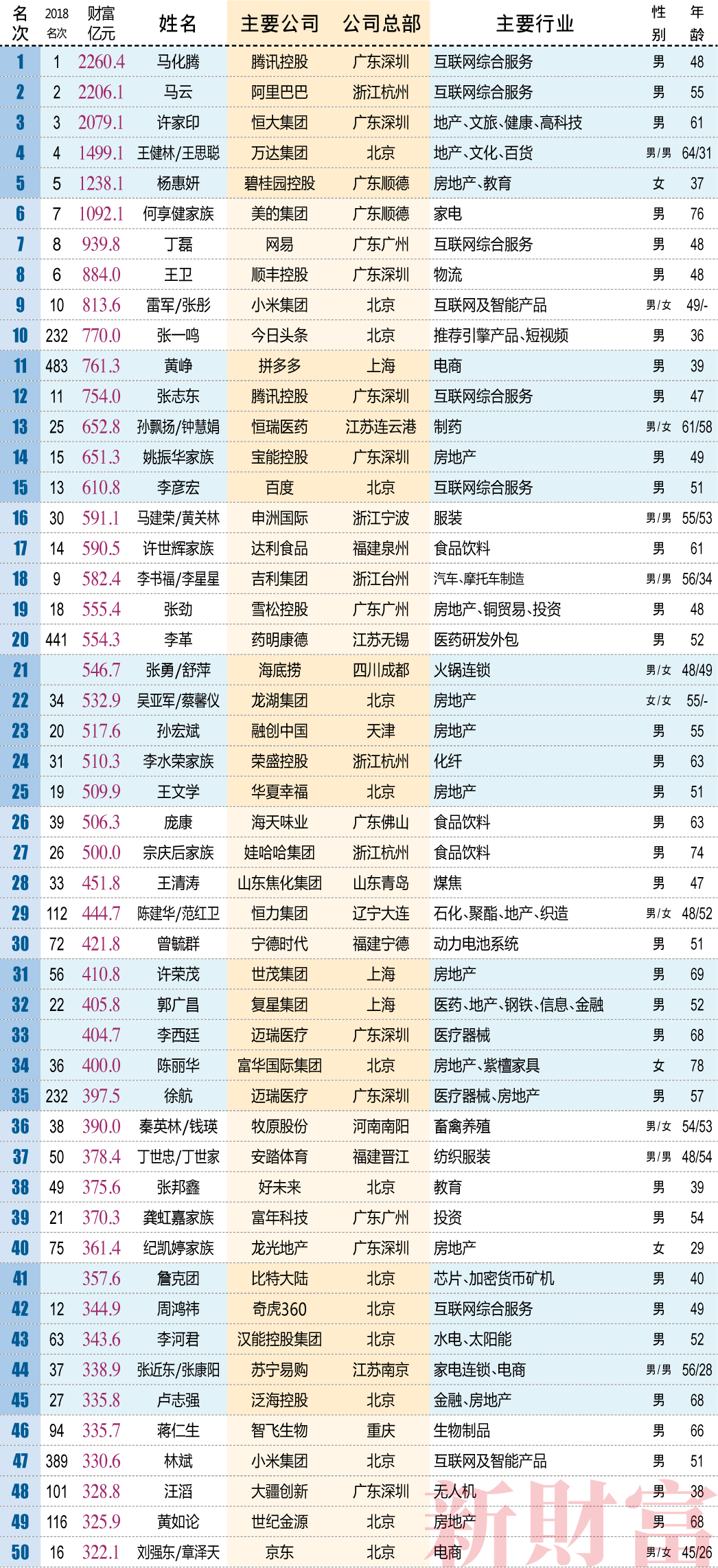 2019年经济转型_...大学资源,解决经济转型时期人才缺乏痛点