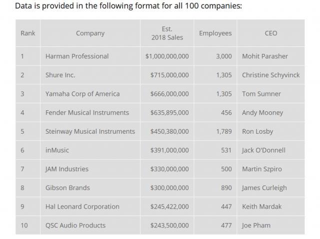 美国音乐排名_美国著名艳星排名前10