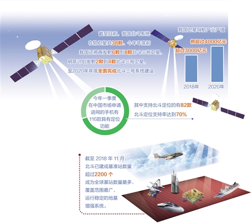 北斗产业 检测技术,北斗产业 检测技术有限公司