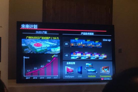 LG将于2020年推出48英寸4K OLED电视