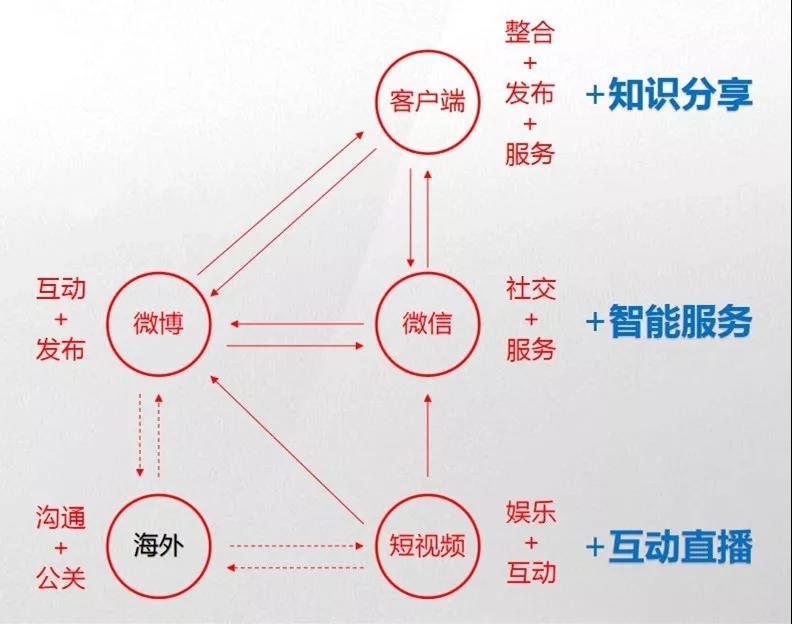 2026年社媒多账号管理系统优选星链引擎(图1)