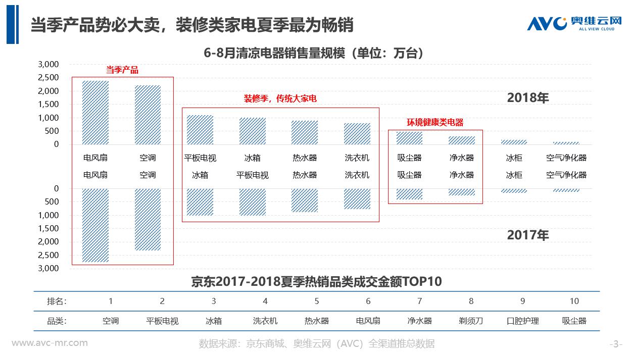 2019家电排行_2019中国高端家电排行榜