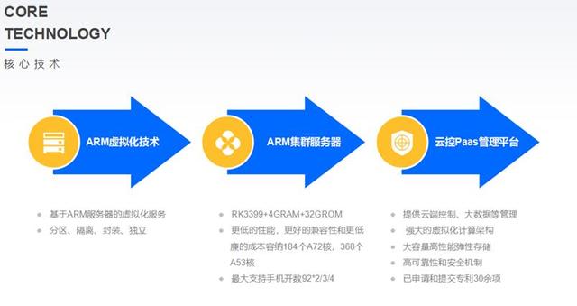 微算互联与Arm中国达成合作 推动5G云计算新场景