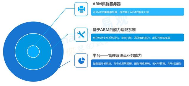 微算互联与Arm中国达成合作 推动5G云计算新场景