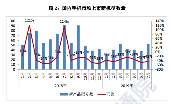 中国信通院报告：7月5G手机出货量7.2万部