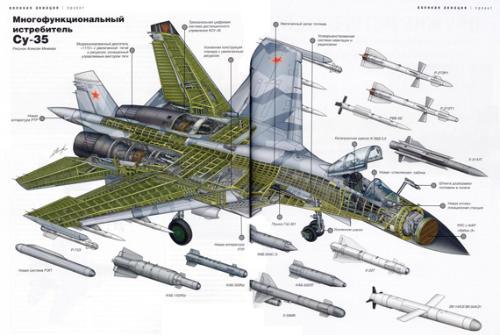 苏-35战机只是在苏-27的基础上对起动布局进行了小的修改
