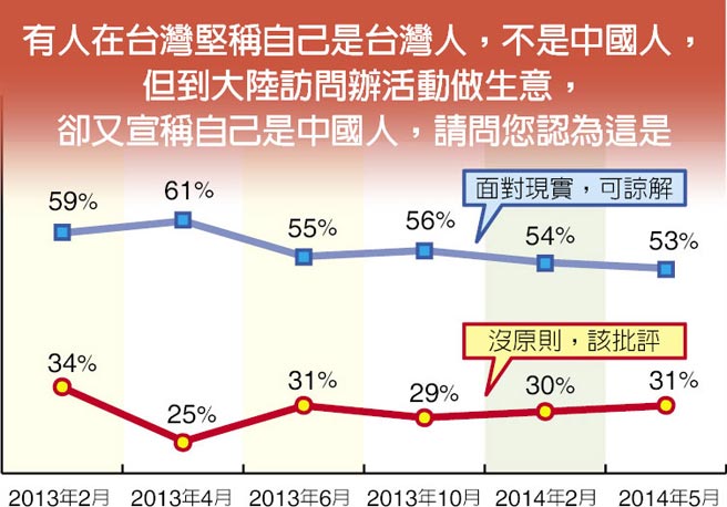 台湾中时电子报社(据台湾中时电子报报道)