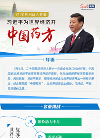 G20杭州峰会开幕 习近平为世界经济开“中国药方”