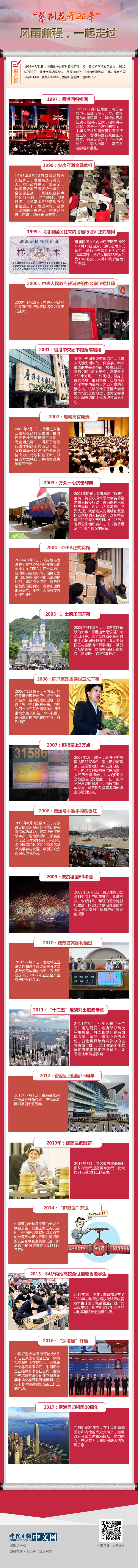 紫荆花开20年 风雨兼程一起走过