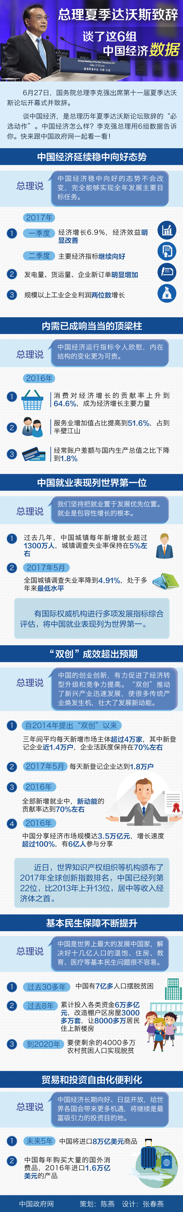 【图解】总理夏季达沃斯致辞谈了这6组中国经济数据