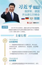 图解：习近平出访俄罗斯、德国并出席G20峰会前瞻
