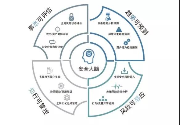 机器学习,人工智能与网络安全的未来