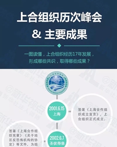 上海合作组织17年不平凡历程