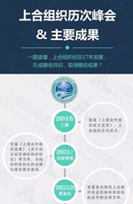 上海合作组织17年