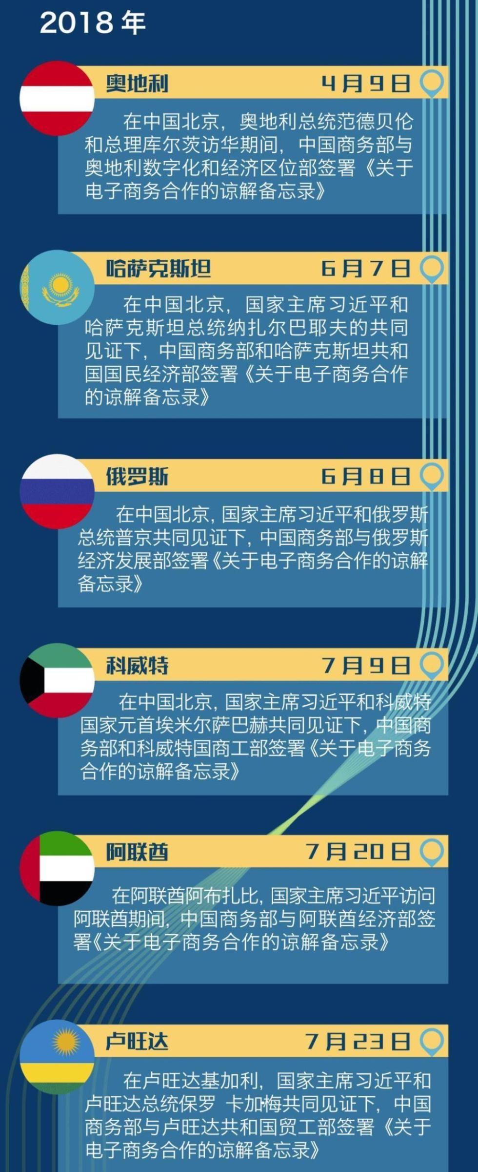 3(千)多年(前)古墓