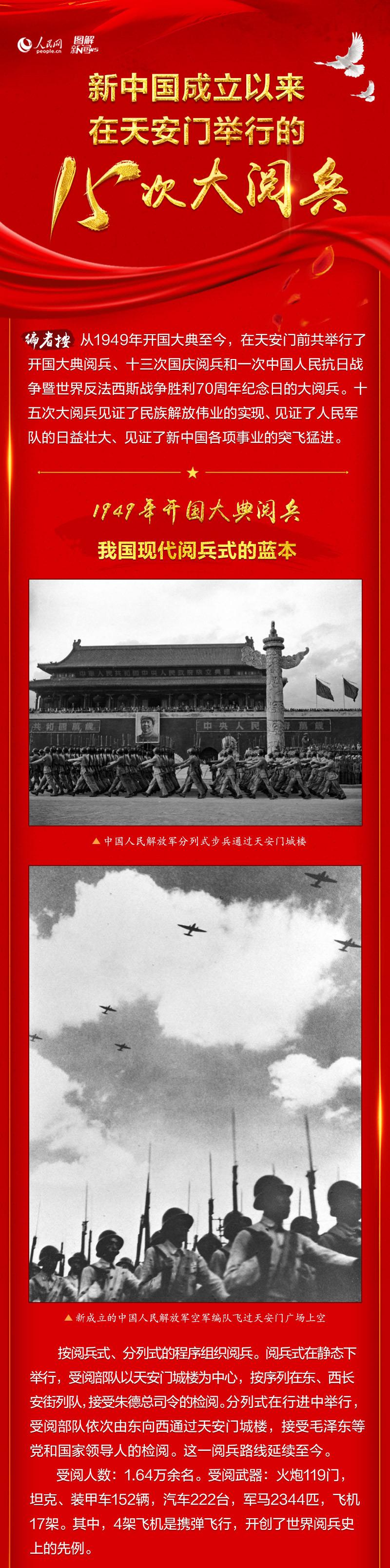 新中国成立以来在天安门举行的15次大阅兵