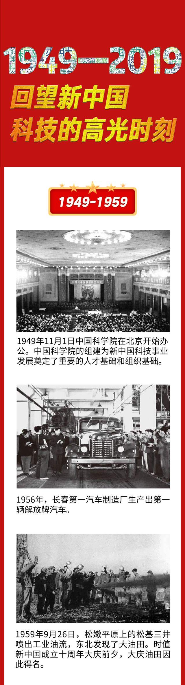 70年，回望新中国科技的高光时刻​